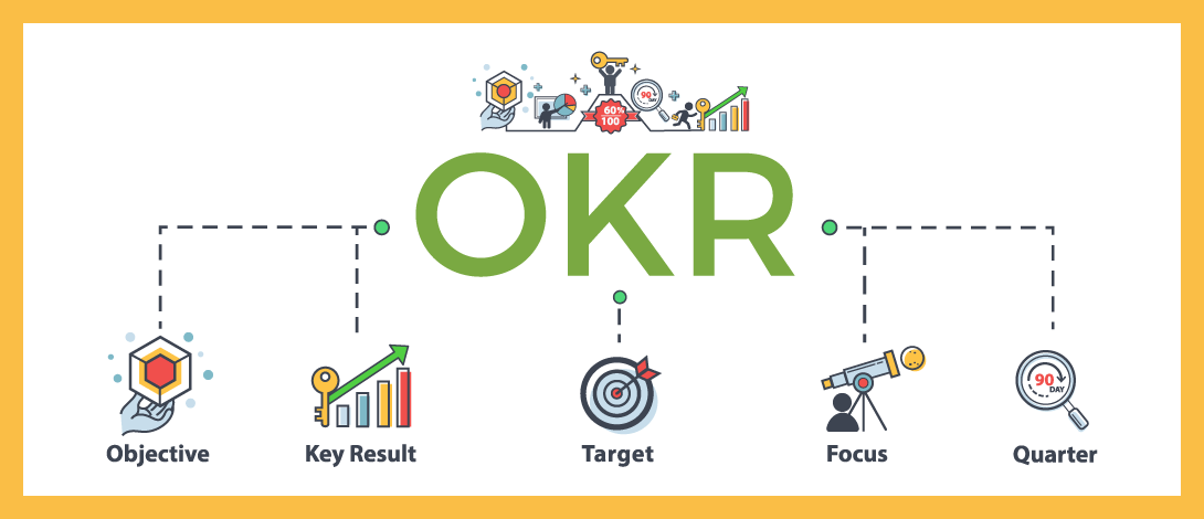 Getting started with OKRs: What can my company achieve